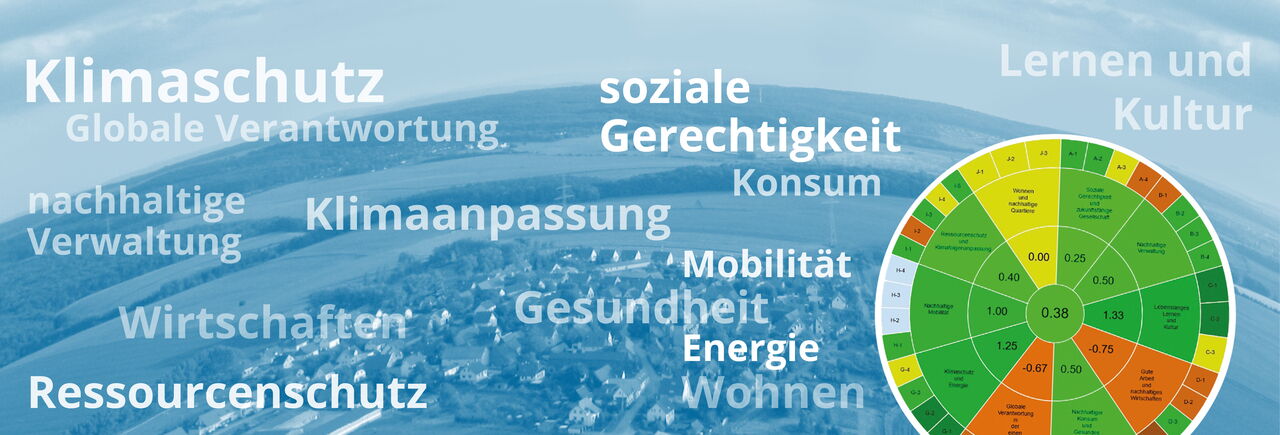 Verschiedene Begriffe zum Thema nachhaltige Entwicklung, im Hintergrund eine Landschaft aus Vogelperspektive. Rechts im Bild das Kreisdiagramm zur Bewertung beim NH-Check.