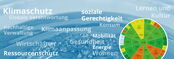 © Thüringer Ministerium für Umwelt, Energie und Naturschutz
